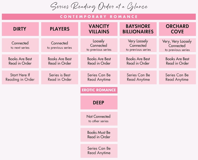 Series Reading Order at a Glance Dec 2026 copy 1